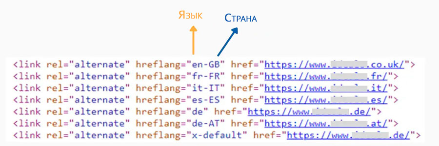 Атрибут hreflang