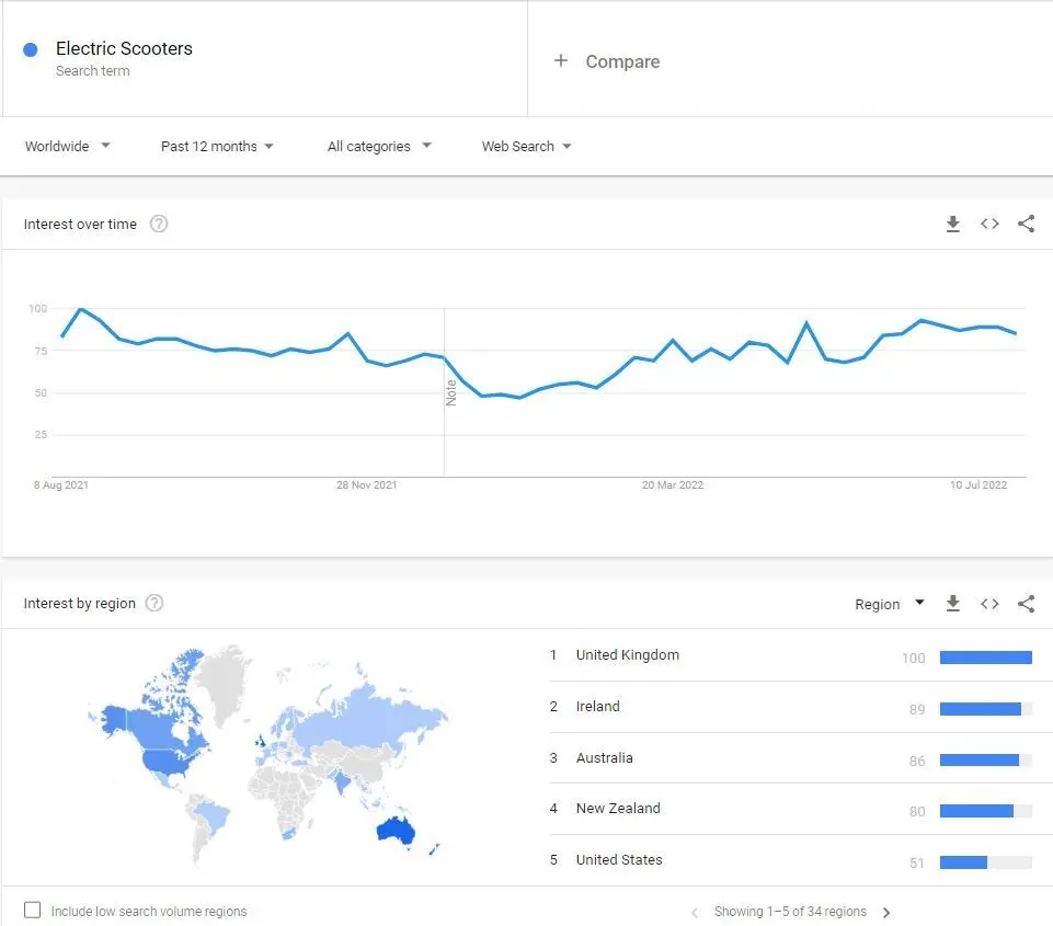 Отчет в Google Trends по поисковому запросу электроскутеры