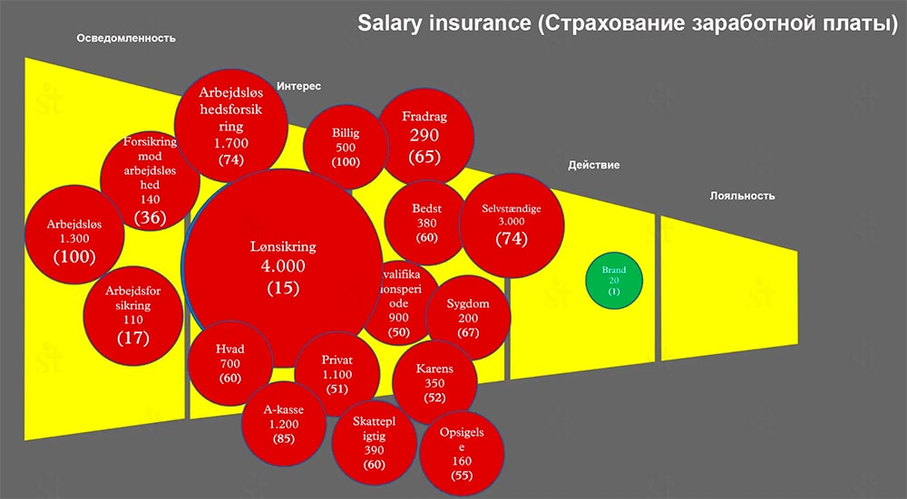 Customer Journey Map по запросу salary insurance