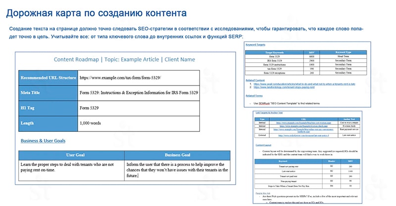 Дорожная карта по созданию контента