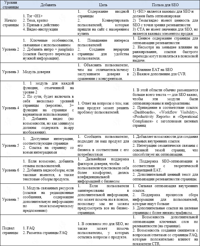 Чек-лист работ SEO работ на сайте