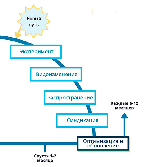 Эксперимент