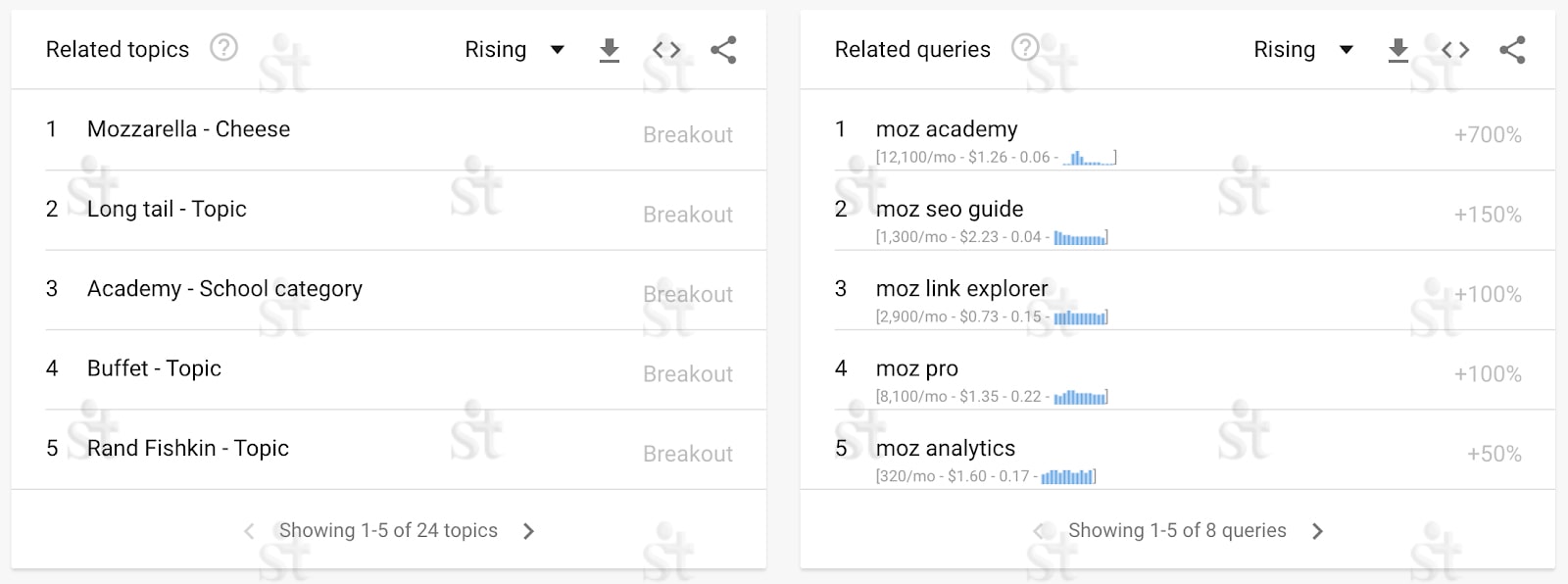Google Trends