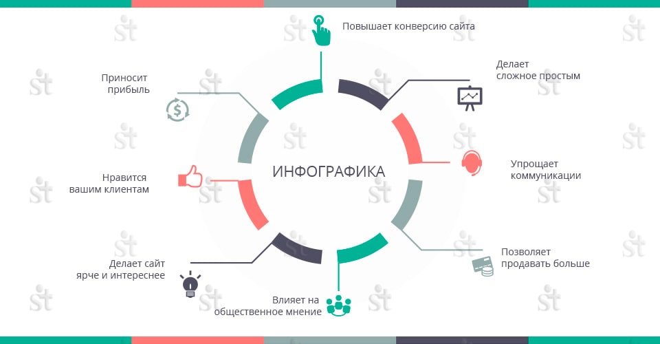 Преимущества использования инфографики