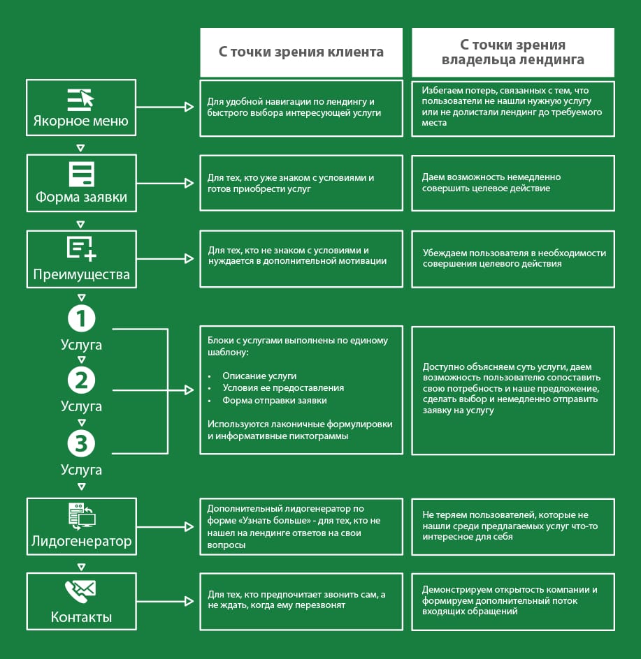 Структура