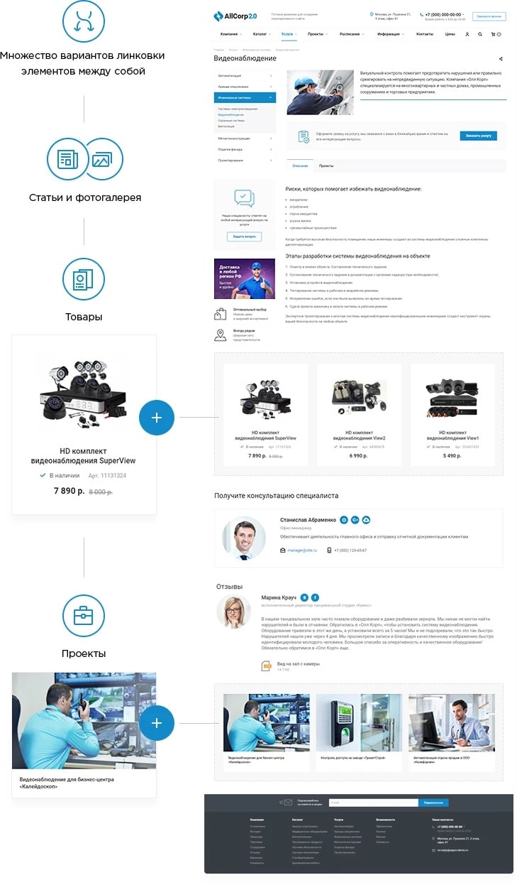 Единая система элементов разделов