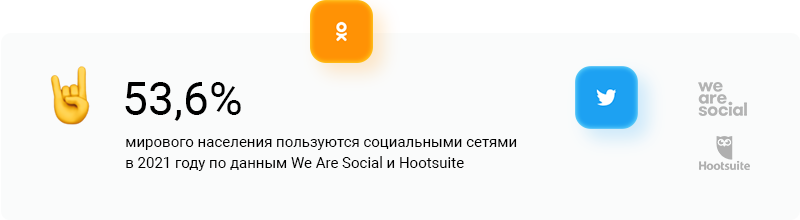 Доля населения в соцсетях