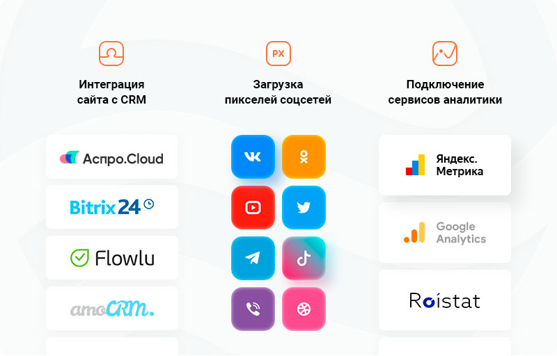 Интегрируемые сервисы